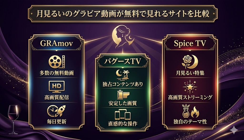 月見るいのグラビア動画が無料で見れるサイトを比較