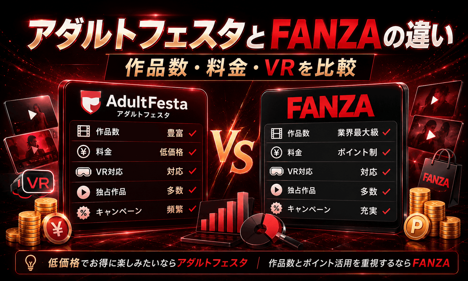 アダルトフェスタとFANZAの作品数・料金・VRの違いを比較した画像