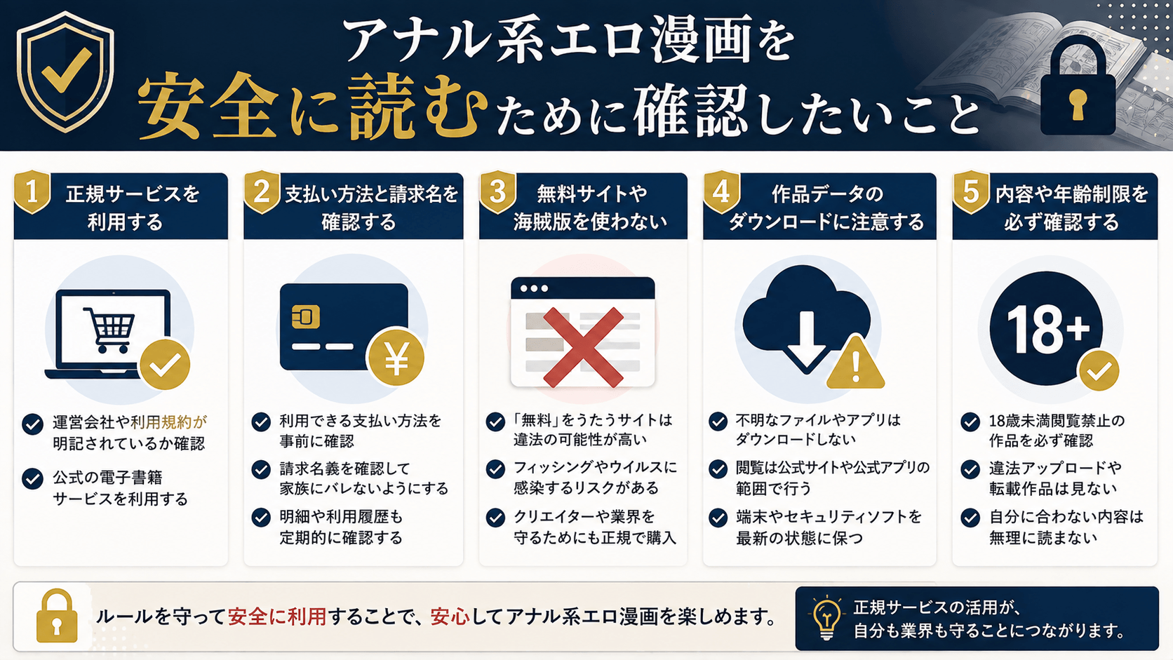 アナル系エロ漫画を安全に読むための確認ポイントを解説した画像