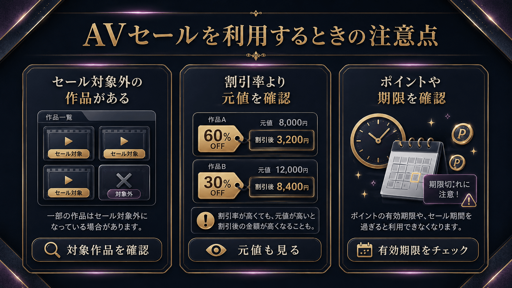 AVセールの対象作品・割引前価格・ポイントやキャンペーン期限の注意点を解説した画像