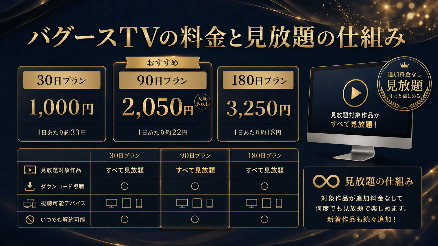バグースTVの料金と見放題の仕組み