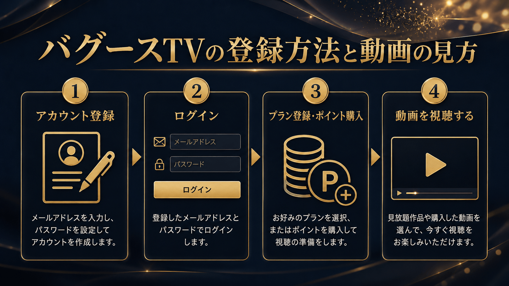バグースTVの登録方法と動画を見るまでの流れ