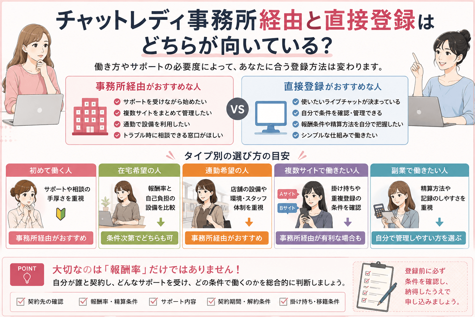 チャットレディ事務所経由と直接登録のどちらが向いているかを比較