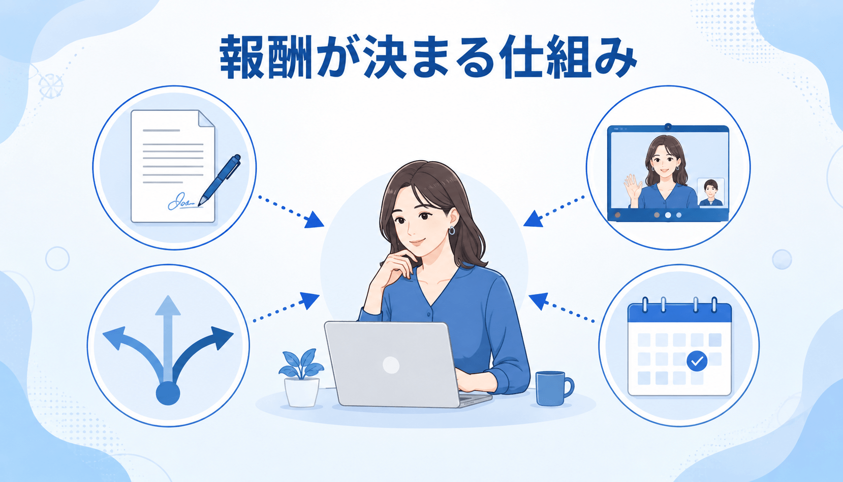契約形態・登録経路・チャット方式・精算条件から報酬が決まる仕組み