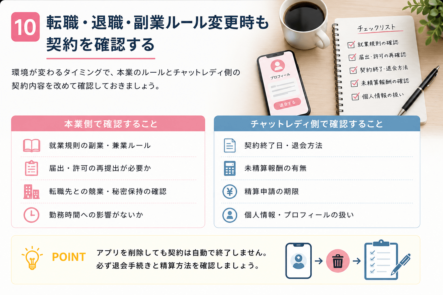 転職・退職・副業ルール変更時に本業とチャットレディの契約を確認するポイント