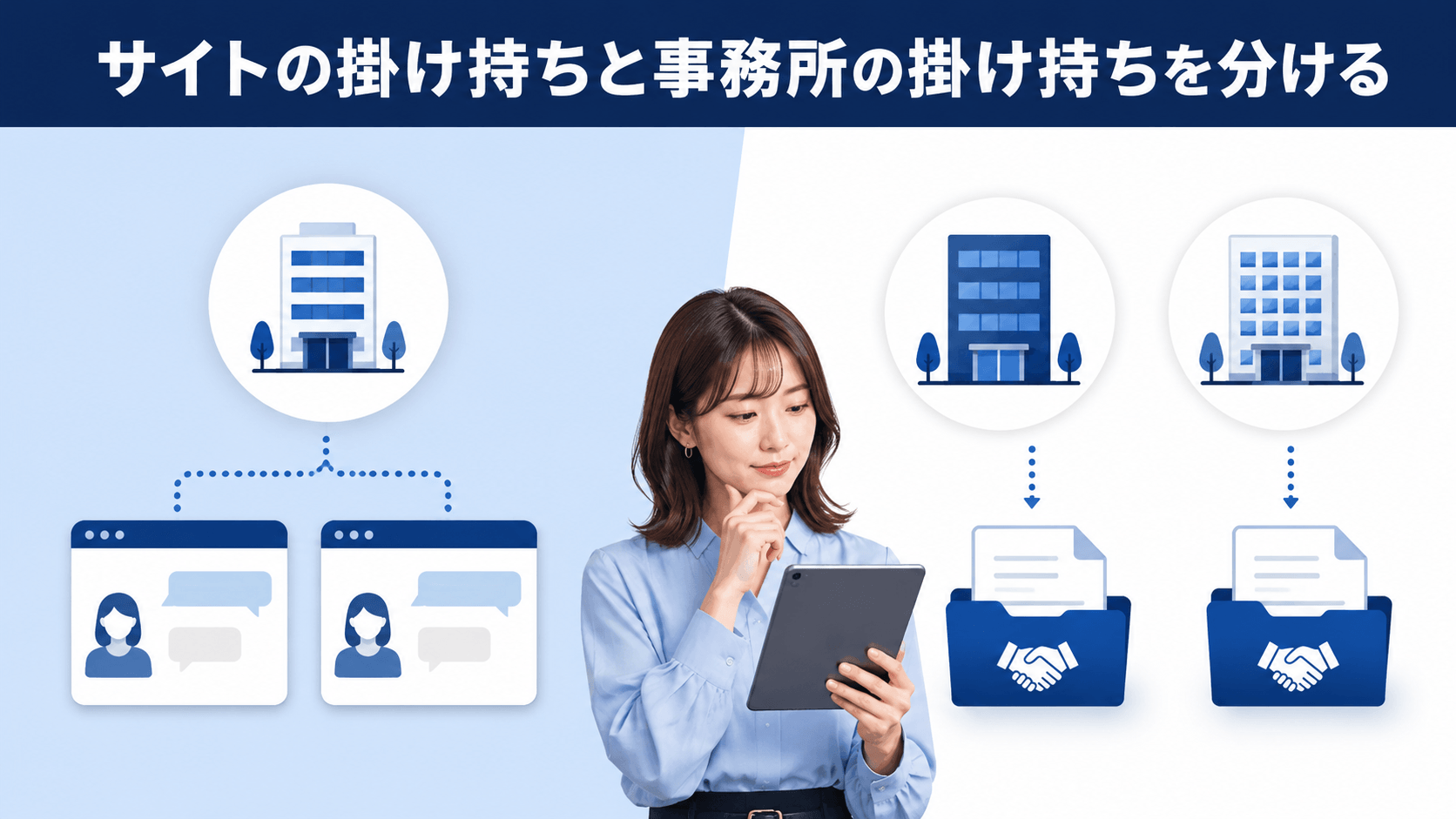 複数サイトへの出演と複数事務所との契約を分けて考える成人女性