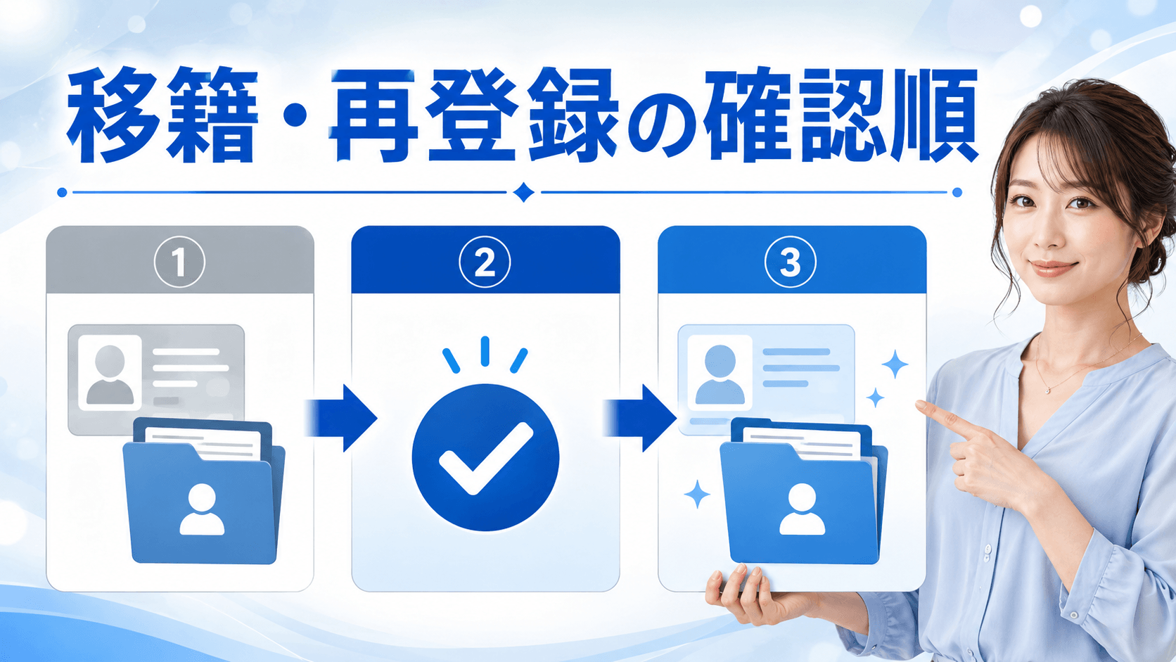 旧IDの登録解除を確認してから移籍・再登録へ進む手順