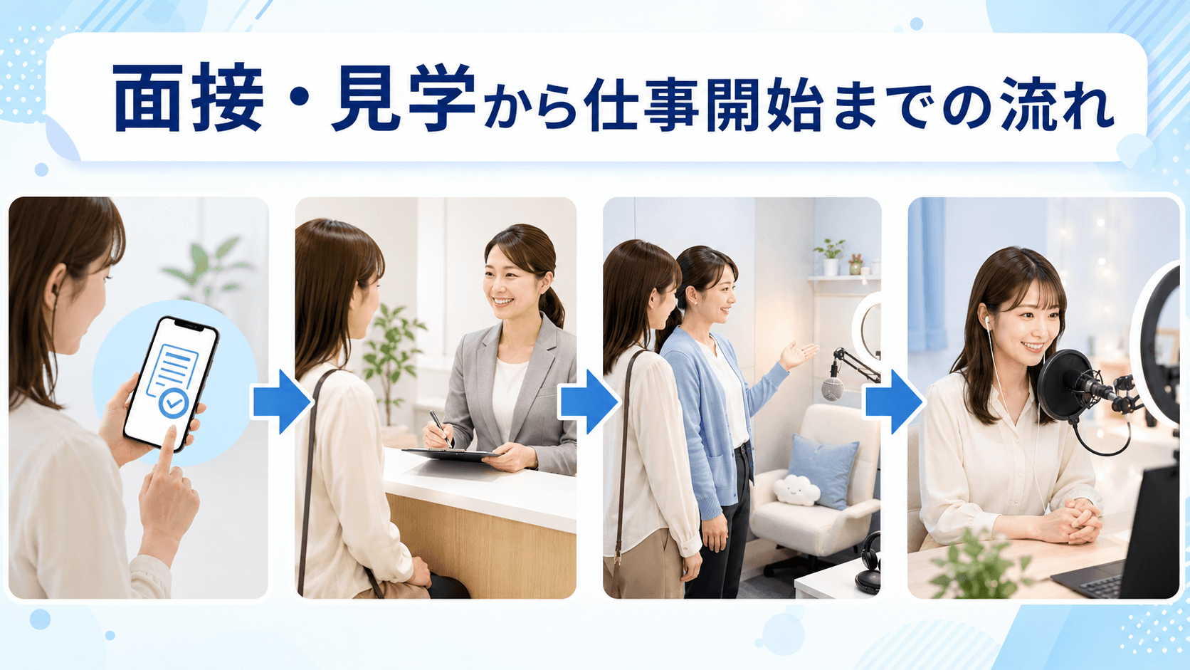 応募・面接・店舗見学からチャット開始までの流れ