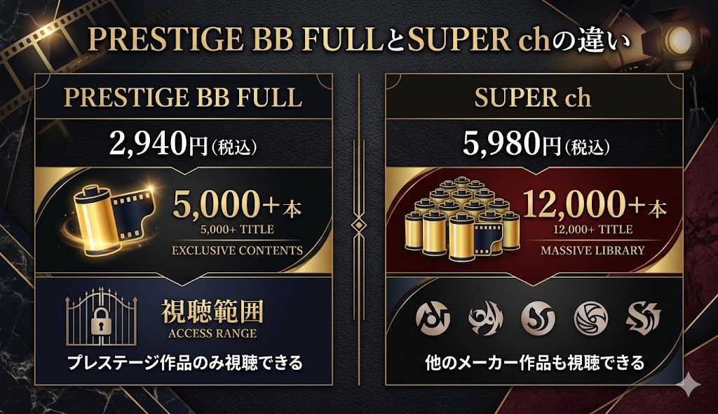 PRESTIGE BB FULLとSUPER chの違いを比較