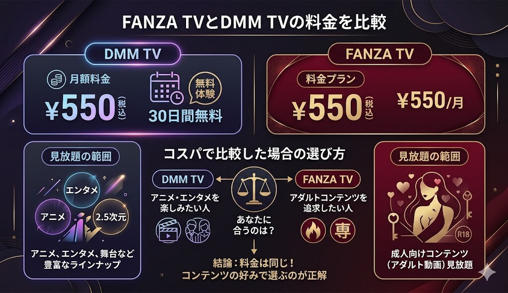 FANZA TVとDMM TVの料金を比較