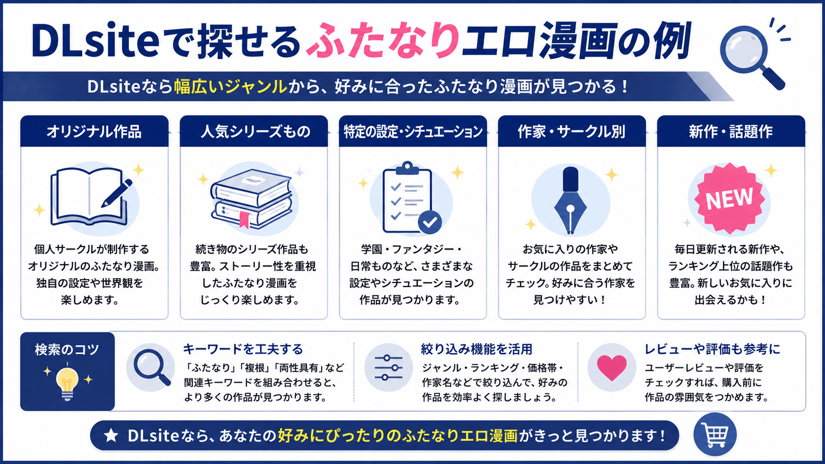 DLsiteで探せるふたなりエロ漫画の例を紹介した画像