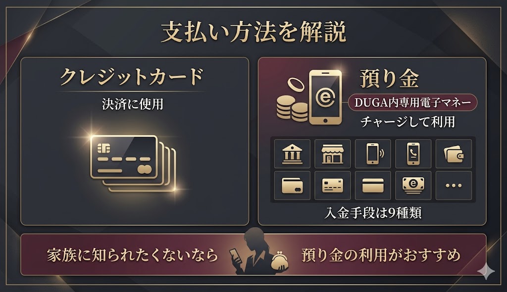 DUGAの支払い方法を解説