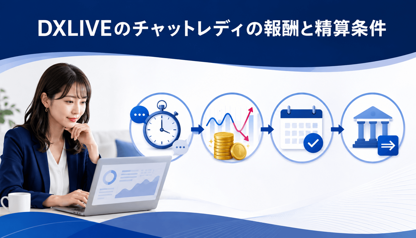 DXLIVEの報酬体系と稼げる仕組み