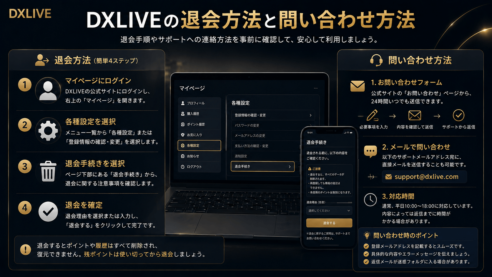 DXLIVEの退会手続きと問い合わせ方法を確認するイメージ