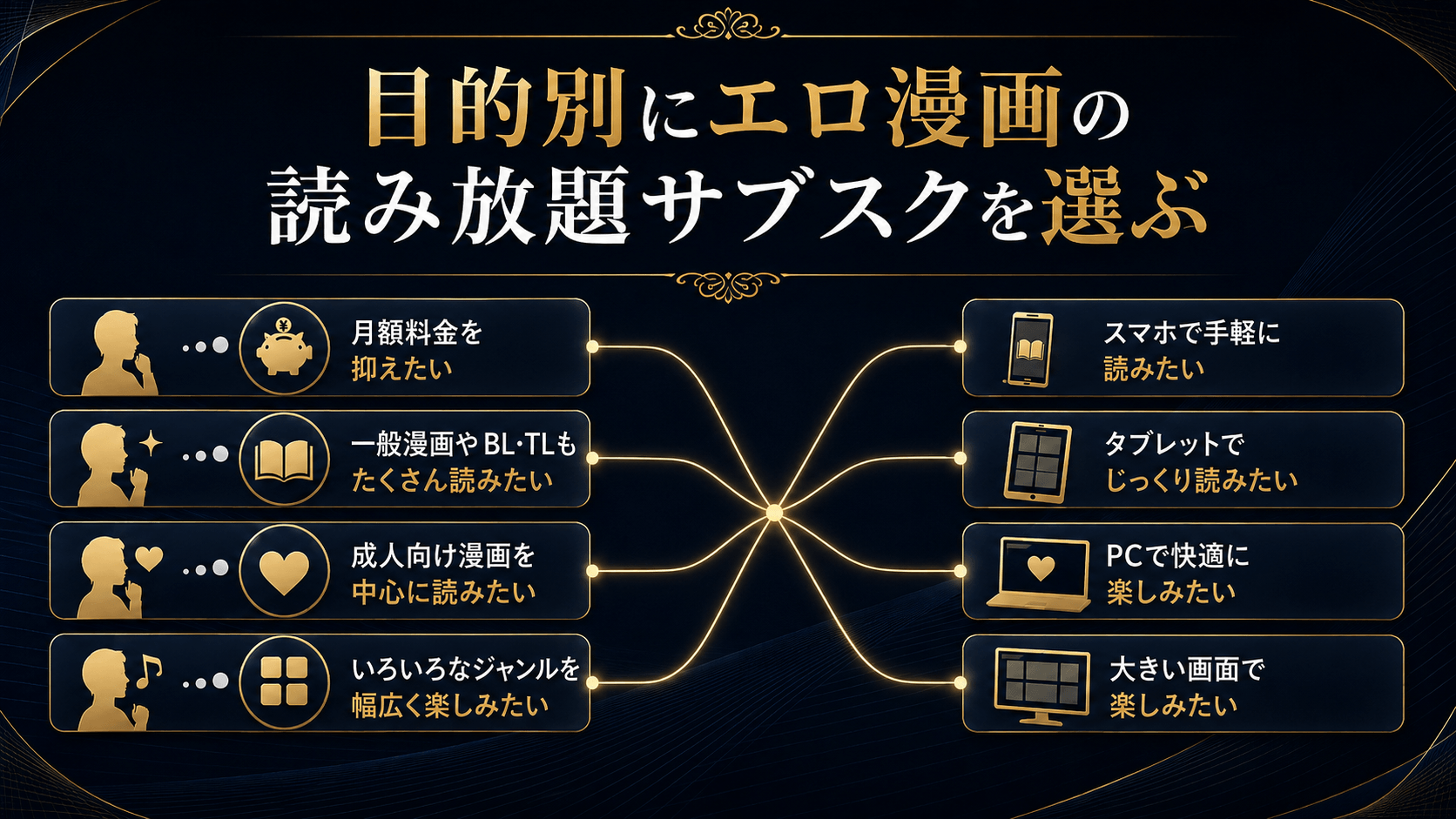 目的別にエロ漫画の読み放題サブスクを選ぶイメージ画像