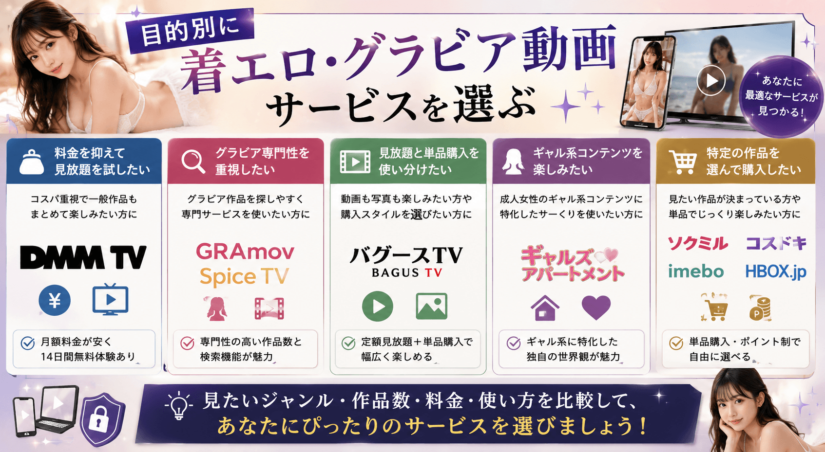 料金や専門性など目的別に着エロ・グラビア動画サービスを選ぶ