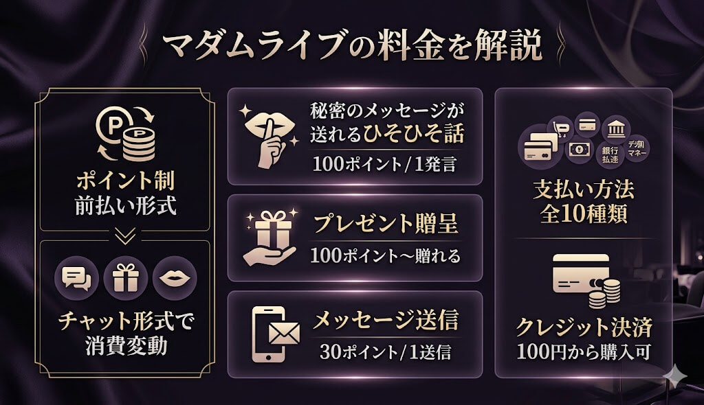 マダムライブの料金を解説