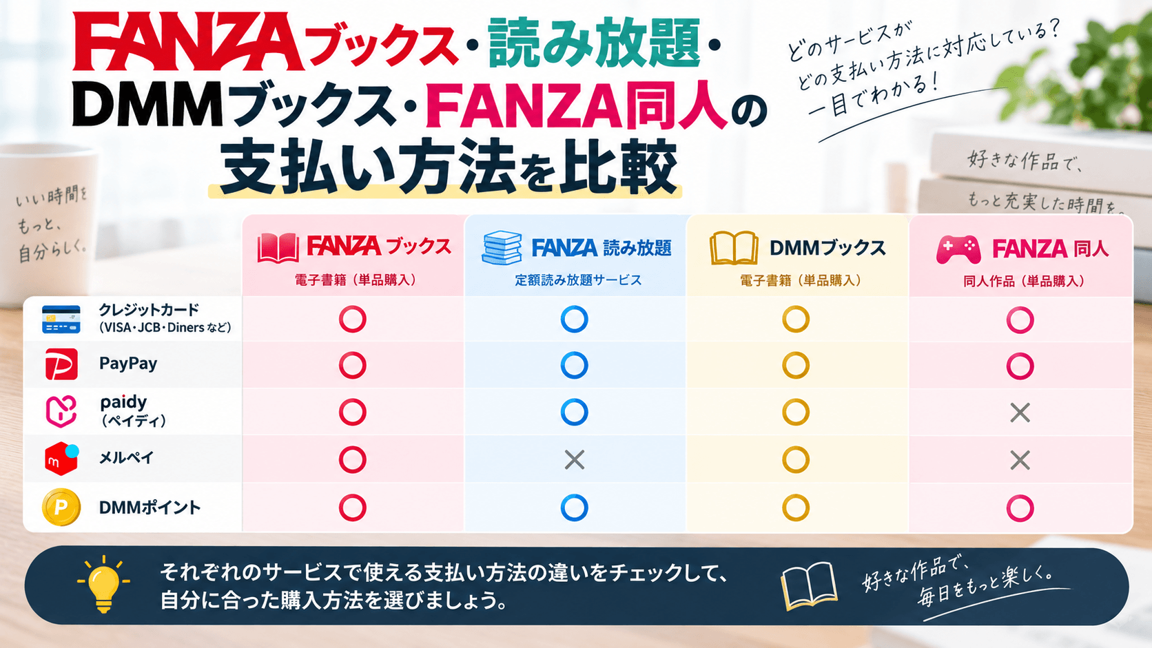 FANZAブックス・読み放題・DMMブックス・FANZA同人の支払い方法比較