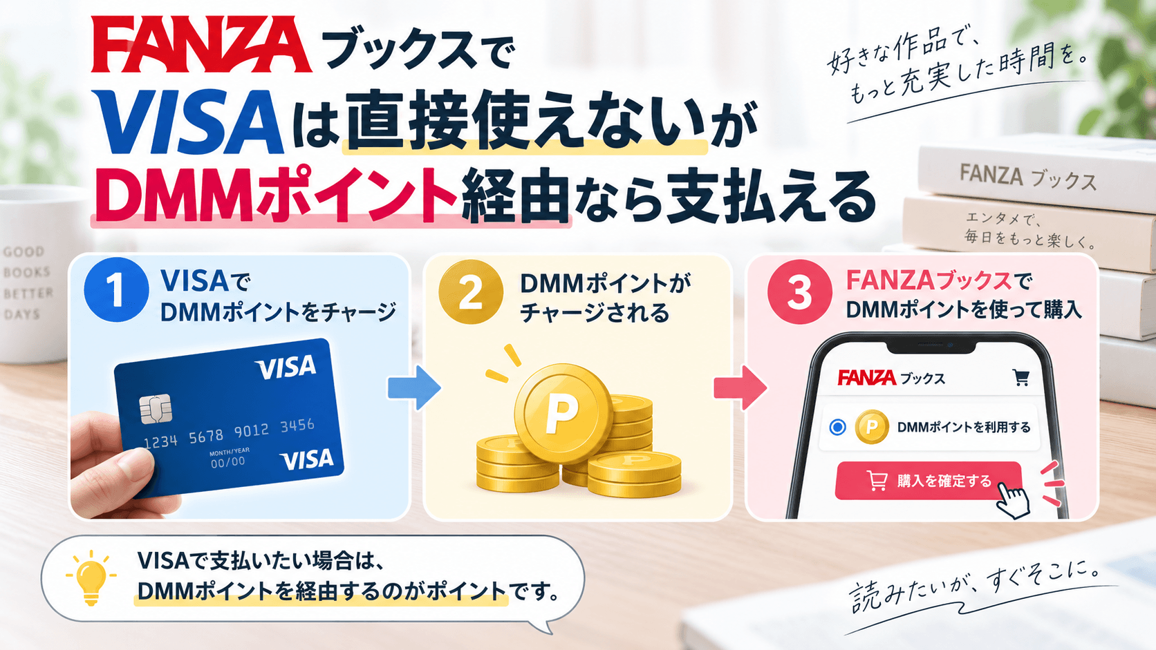 FANZAブックスでVISAをDMMポイント経由で利用する流れ
