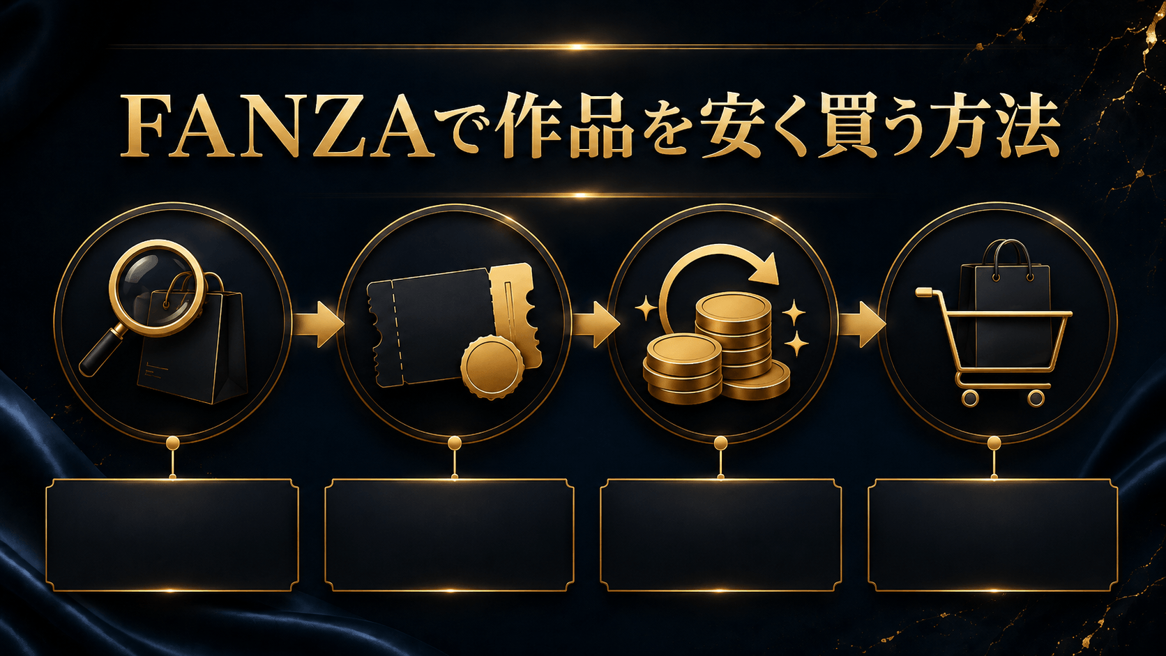 FANZAでセール・クーポン・ポイントを活用して作品を安く買う流れを示したイメージ