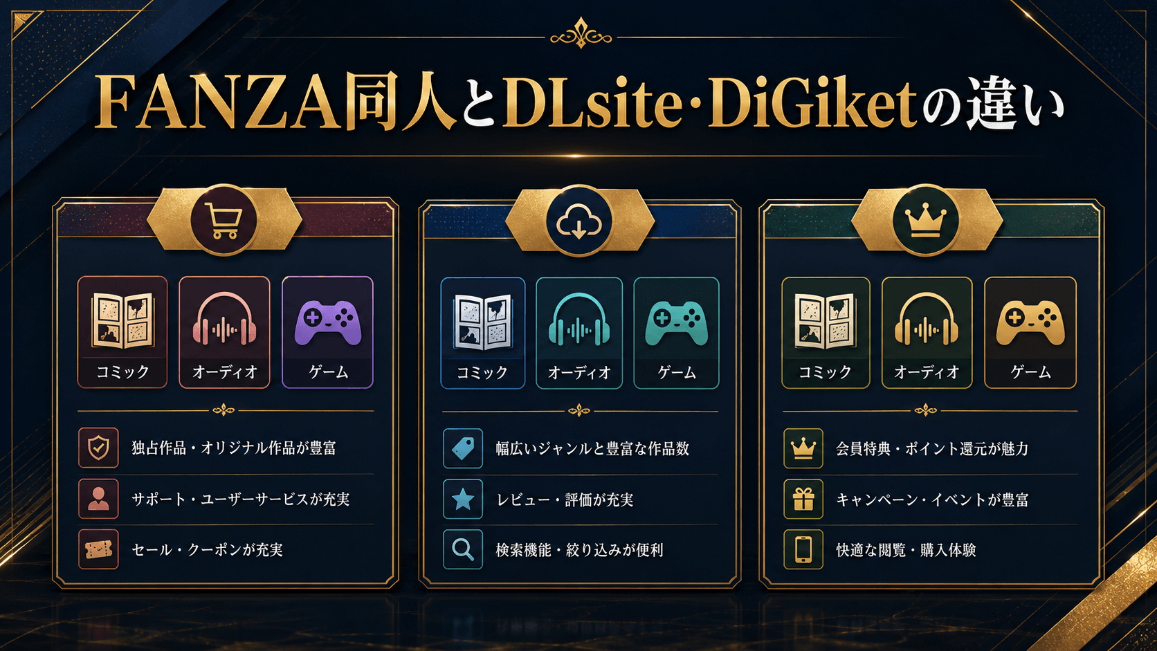 FANZA同人とDLsite、DiGiketの違いをコミック・音声・ゲームなどの特徴で比較した画像
