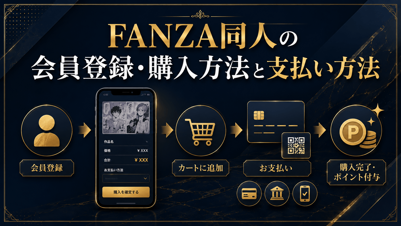 FANZA同人の会員登録から作品購入、支払いまでの流れを表した画像