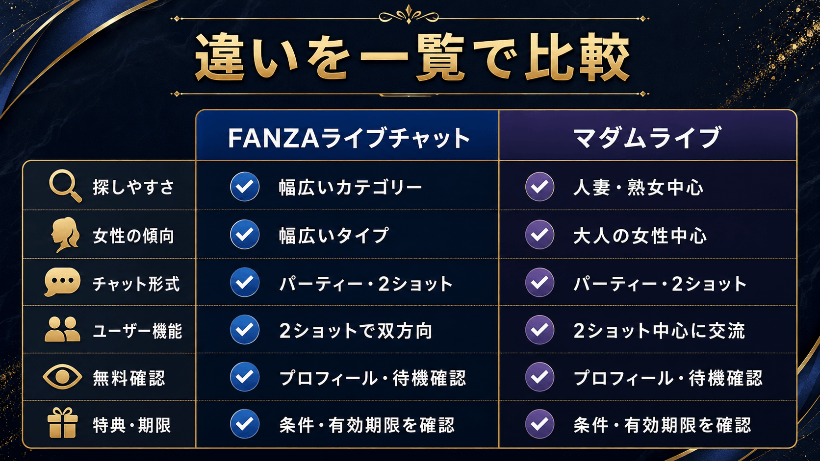 FANZAライブチャットとマダムライブの探しやすさや機能の違いをまとめた比較表