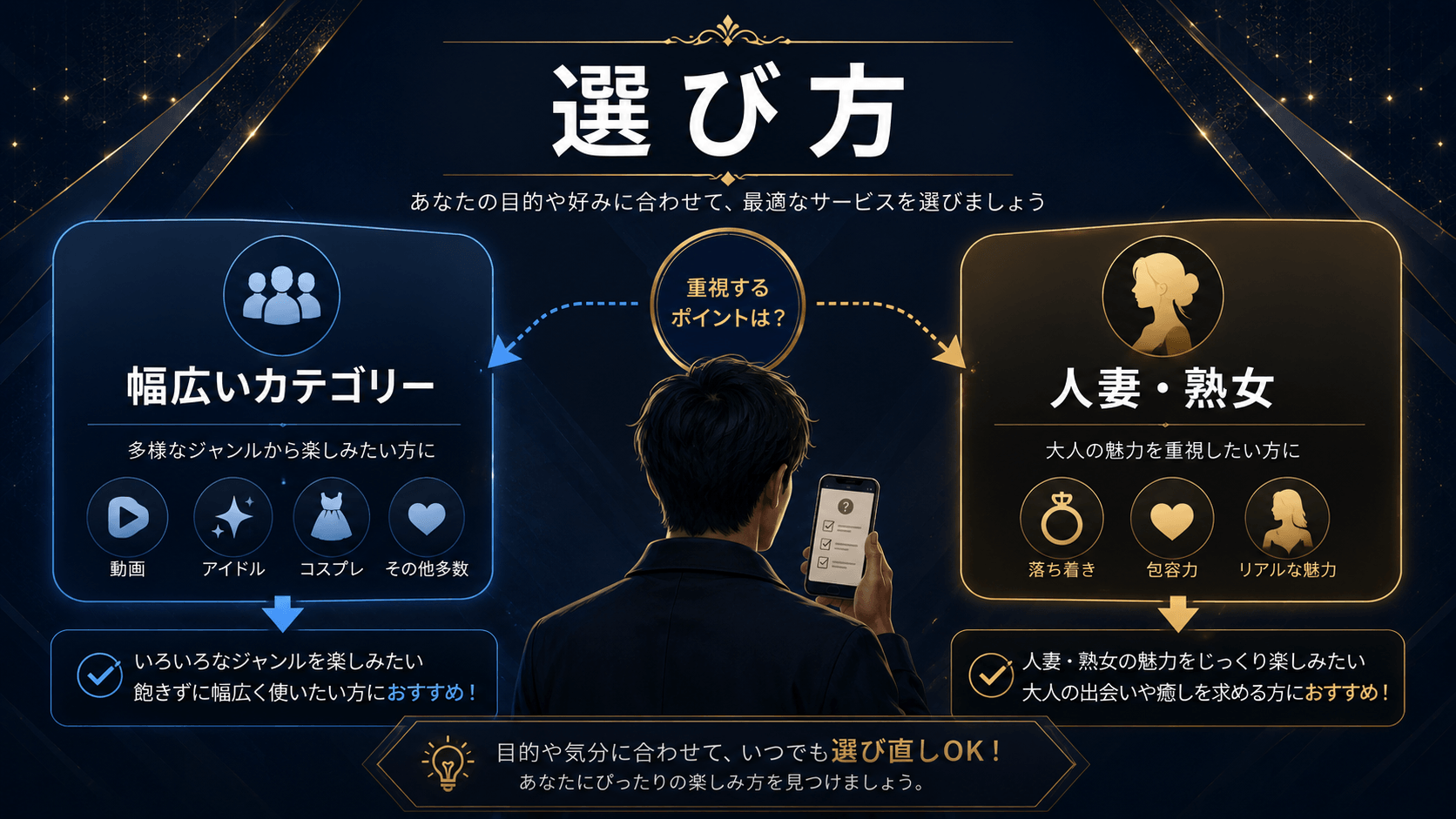 幅広いカテゴリーと人妻・熟女のどちらを重視するかで選ぶイメージ