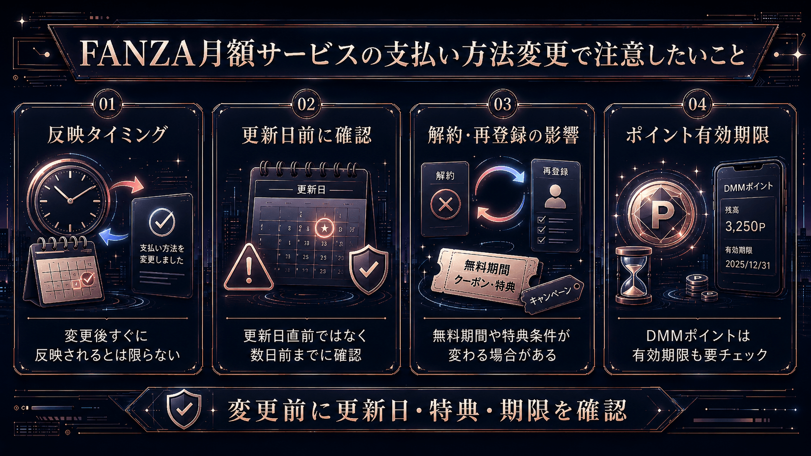 FANZA月額サービスの支払い方法変更時の注意点を反映タイミング、更新日、再登録の影響、ポイント有効期限で整理した画像