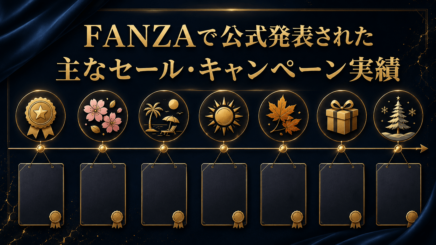 FANZAで公式発表された主なセール・キャンペーン実績を時系列で示したイメージ
