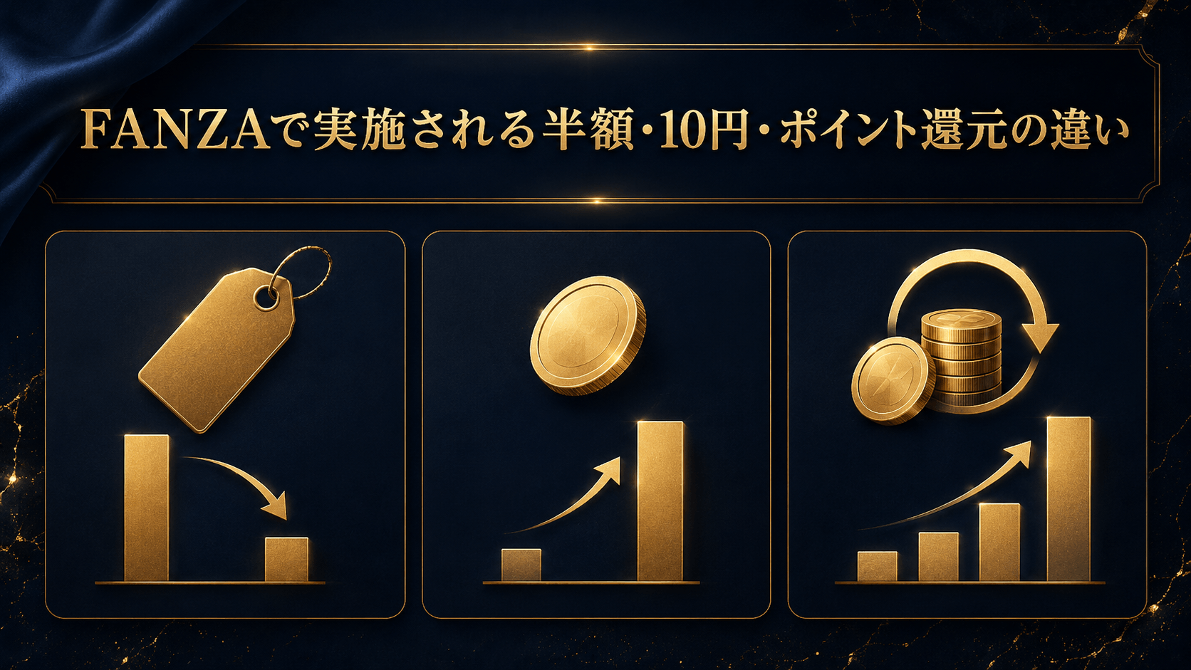 FANZAの半額・10円・ポイント還元の違いを比較したイメージ