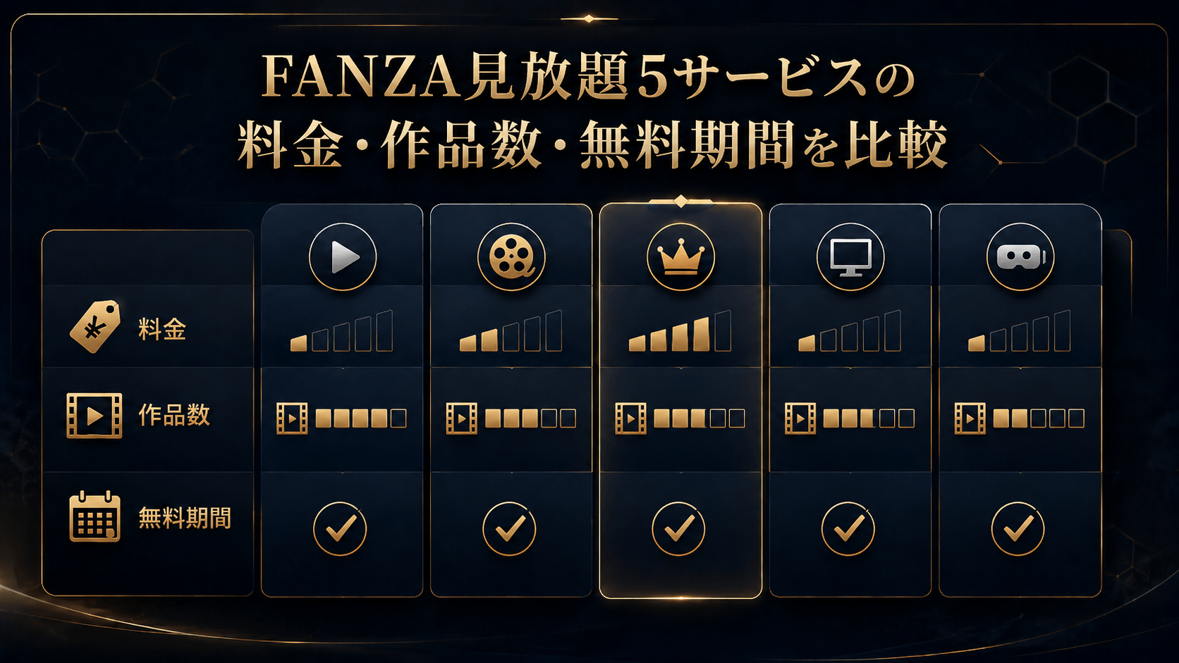 FANZA見放題5サービスの料金・作品数・無料期間を比較