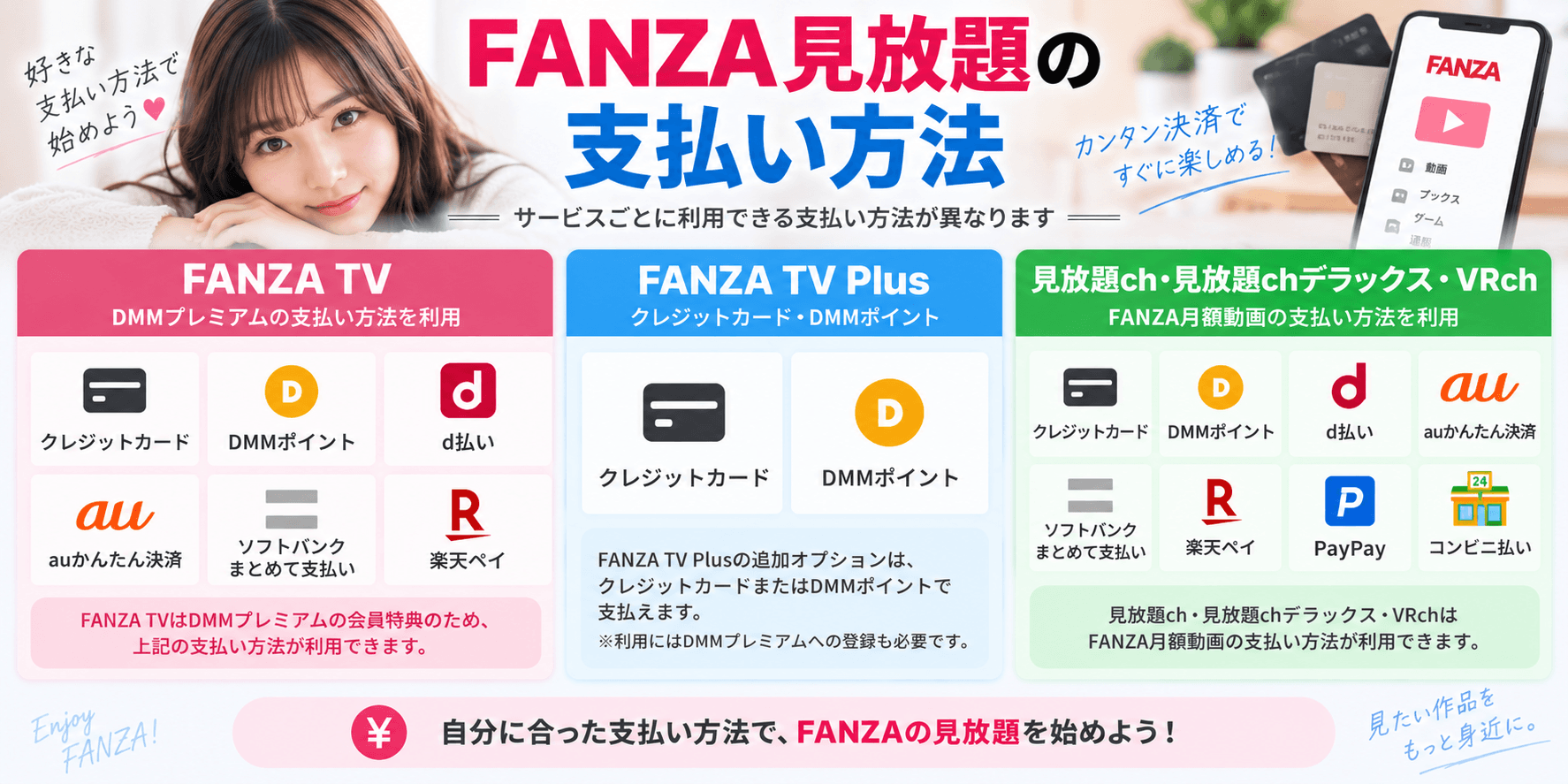 FANZA見放題サービスの支払い方法