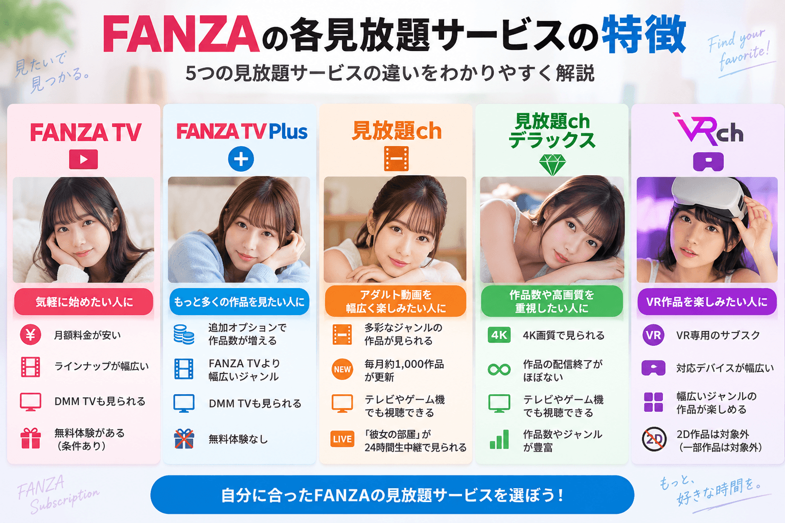 FANZAの各見放題サービスの特徴