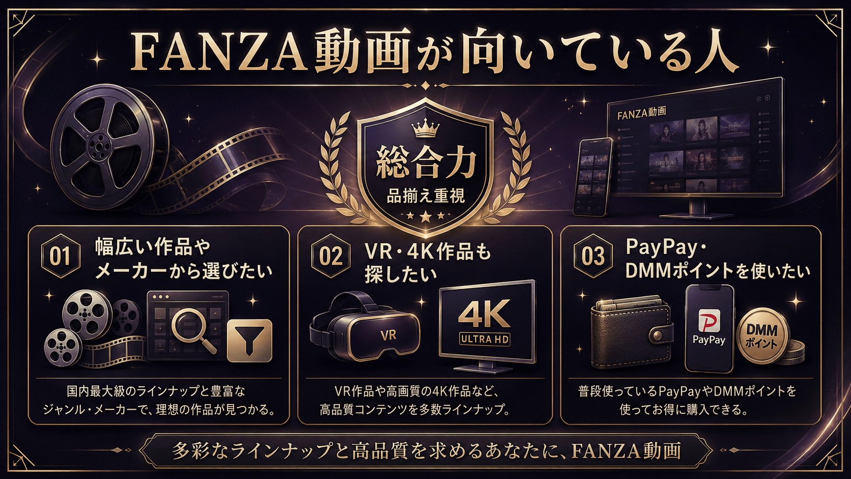 幅広い作品やメーカー、VR・4K、PayPayやDMMポイントを重視する人にFANZA動画が向いていることを示す画像