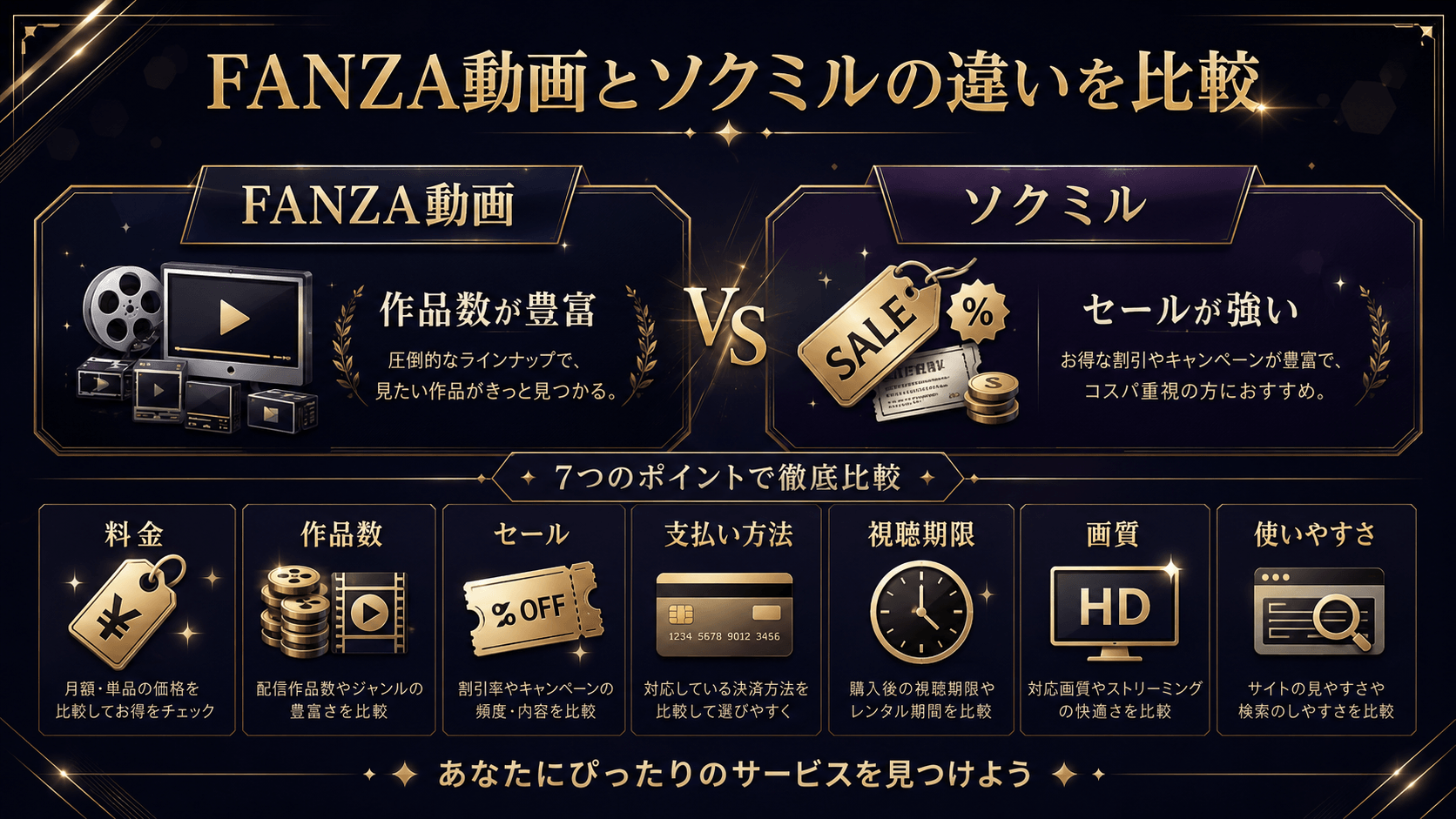 FANZA動画とソクミルの料金・作品数・セール・支払い方法・視聴期限・画質・使いやすさを比較した画像