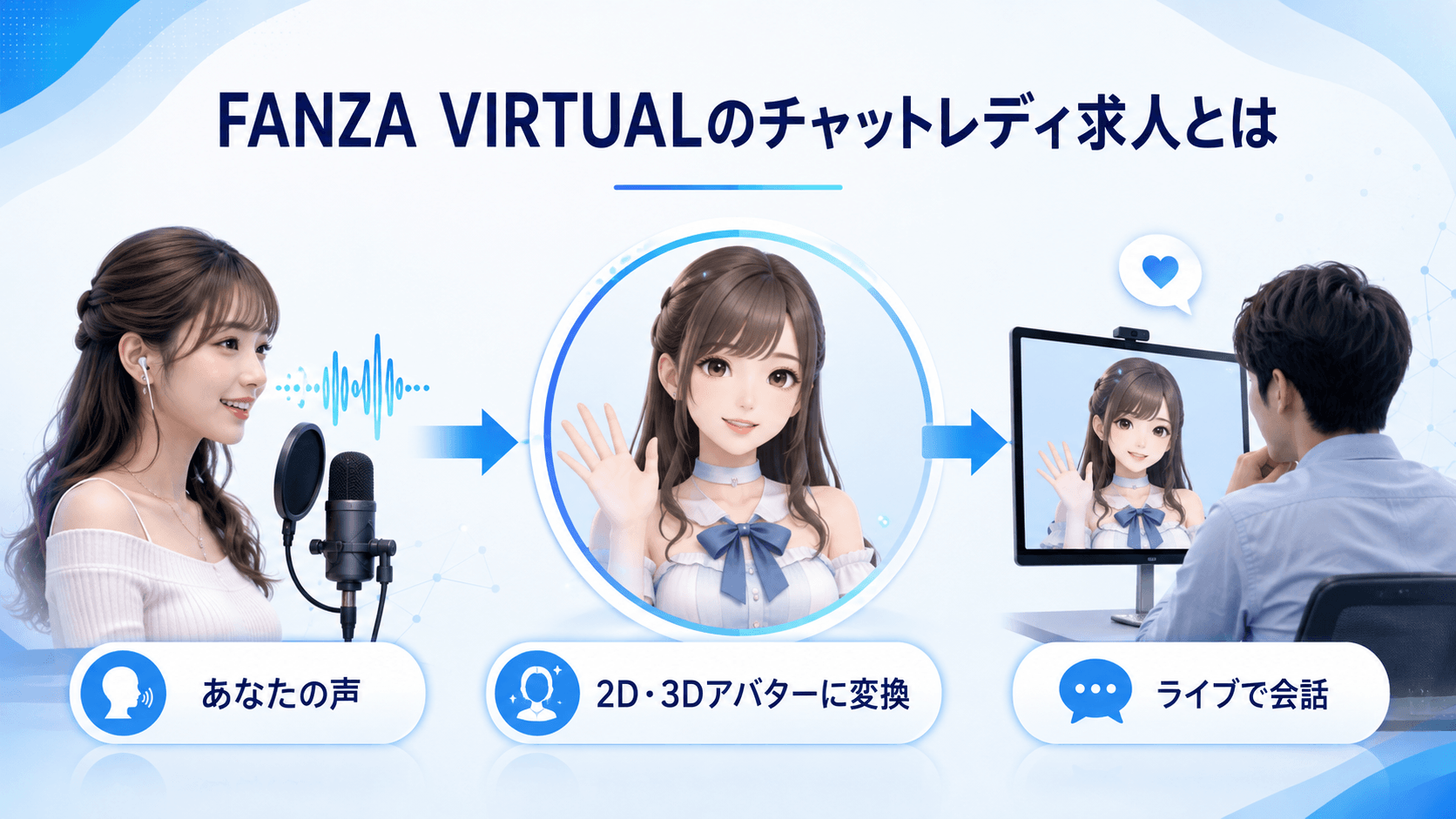 FANZA VIRTUALのチャットレディ求人の概要