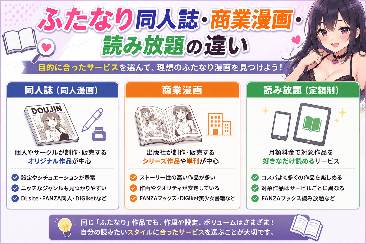 ふたなり同人誌・商業漫画・読み放題の違いを比較した画像