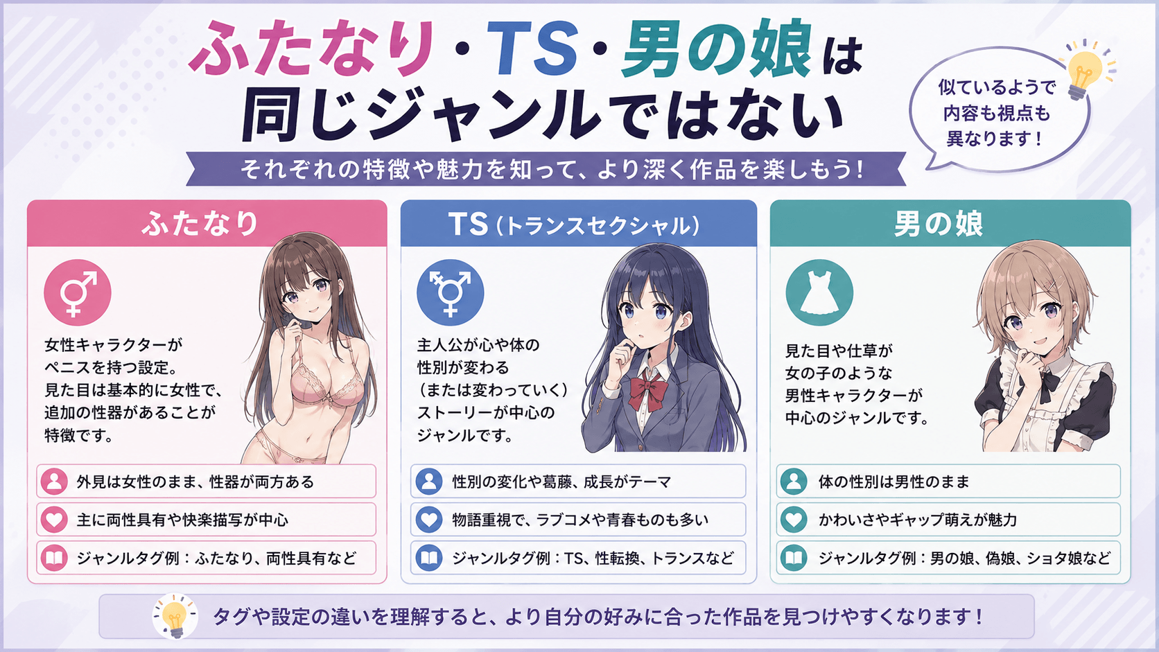 ふたなり・TS・男の娘のジャンルの違いを解説した画像