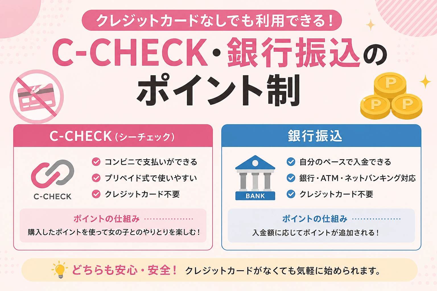 ギャルズアパートメントのC-CHECK・銀行振込によるポイント制