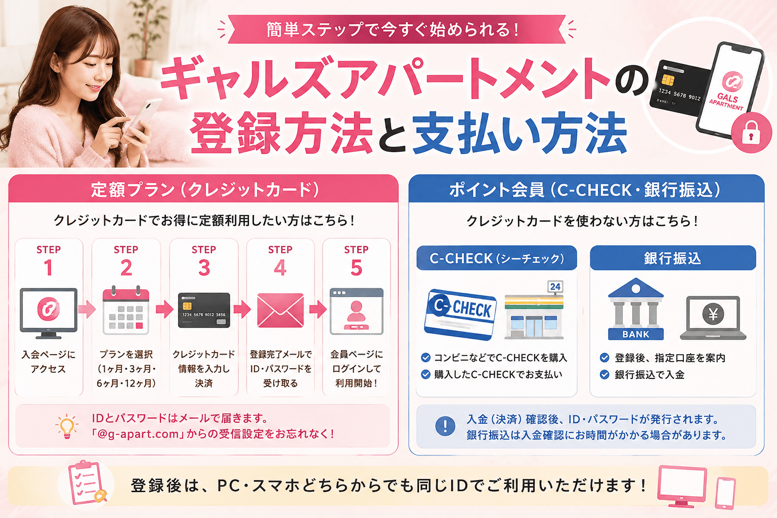ギャルズアパートメントの登録手順とクレジットカード・ポイント会員の支払い方法