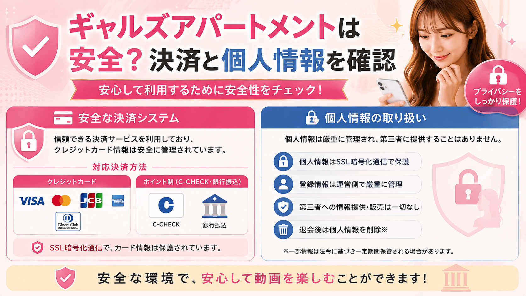 ギャルズアパートメントの決済セキュリティと個人情報の取り扱い