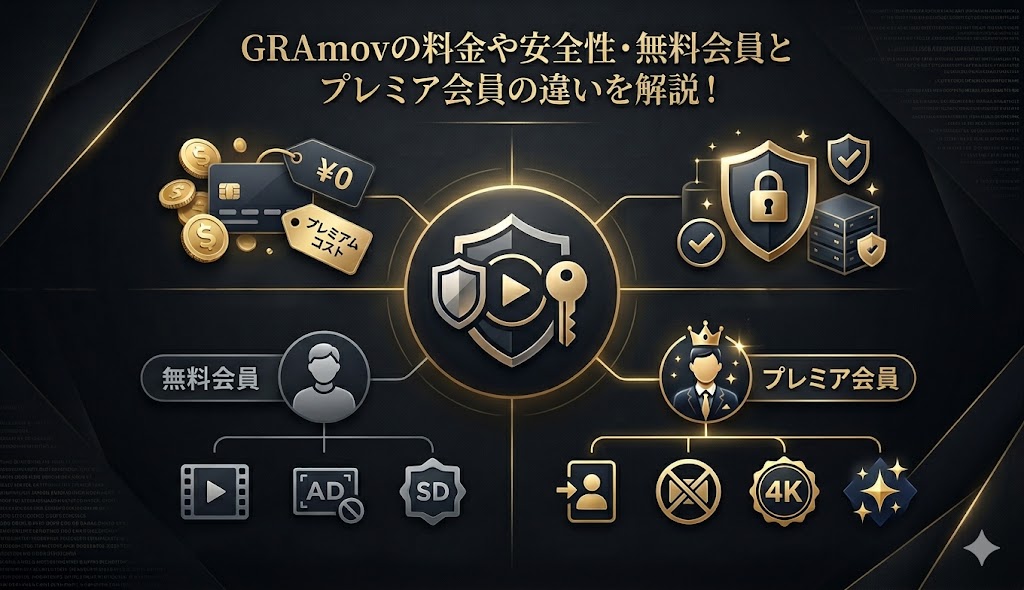 GRAmovとは？料金や安全性・無料会員とプレミア会員の違いを分かりやすく解説