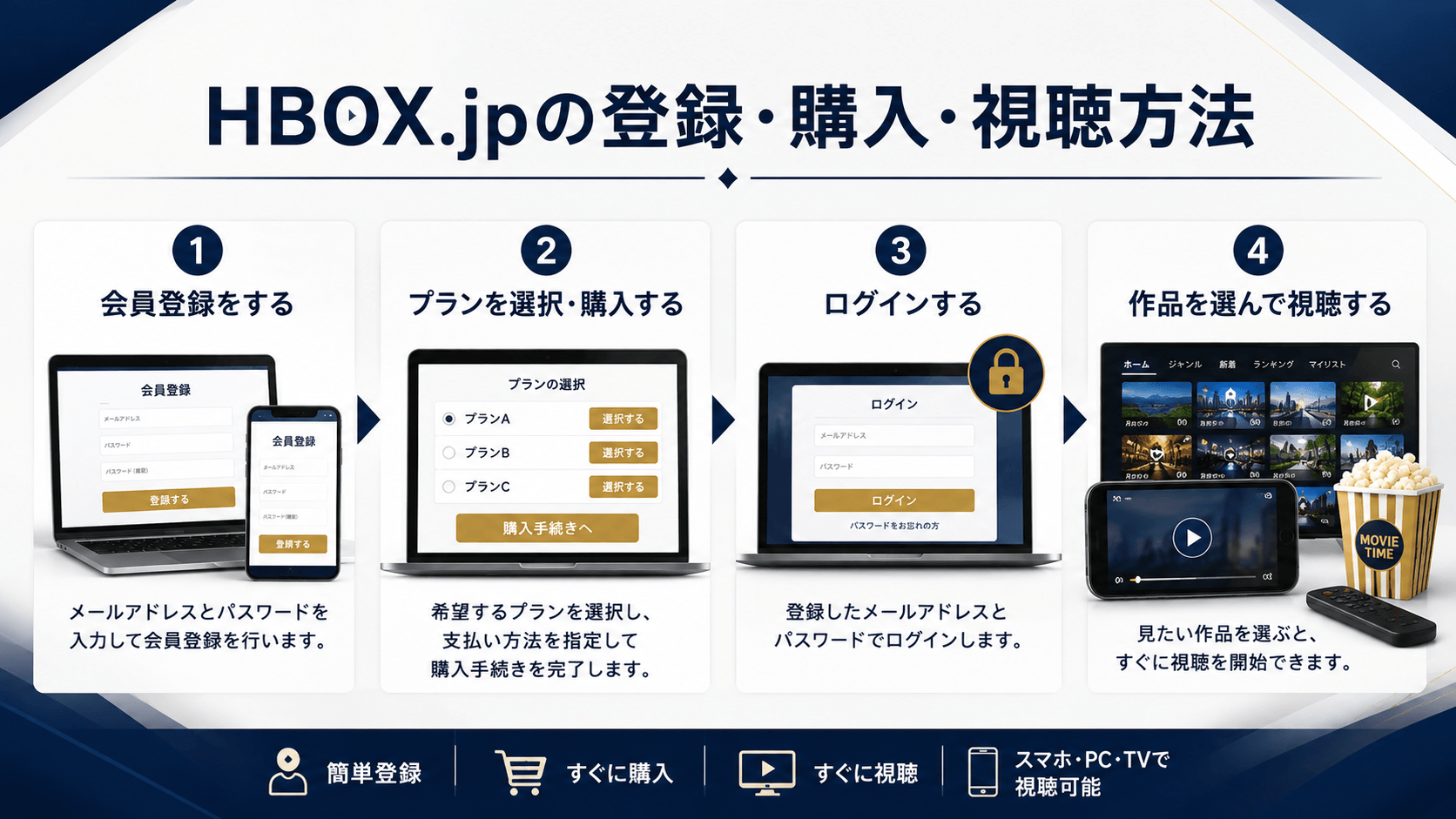 HBOX.jpの登録から作品購入・視聴までの流れ
