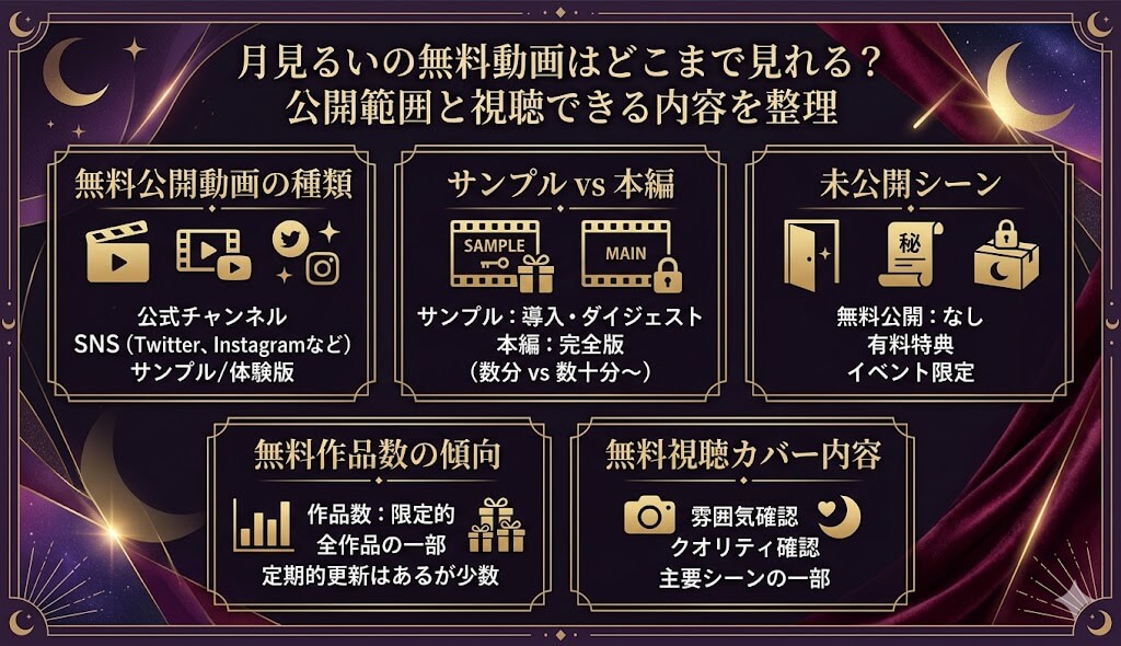 月見るいの無料動画はどこまで見れる？公開範囲と視聴できる内容を整理