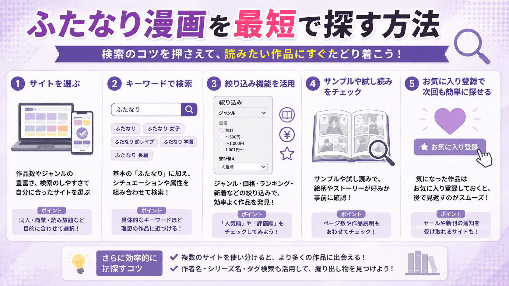 ふたなり漫画を効率よく最短で探す方法を解説した画像