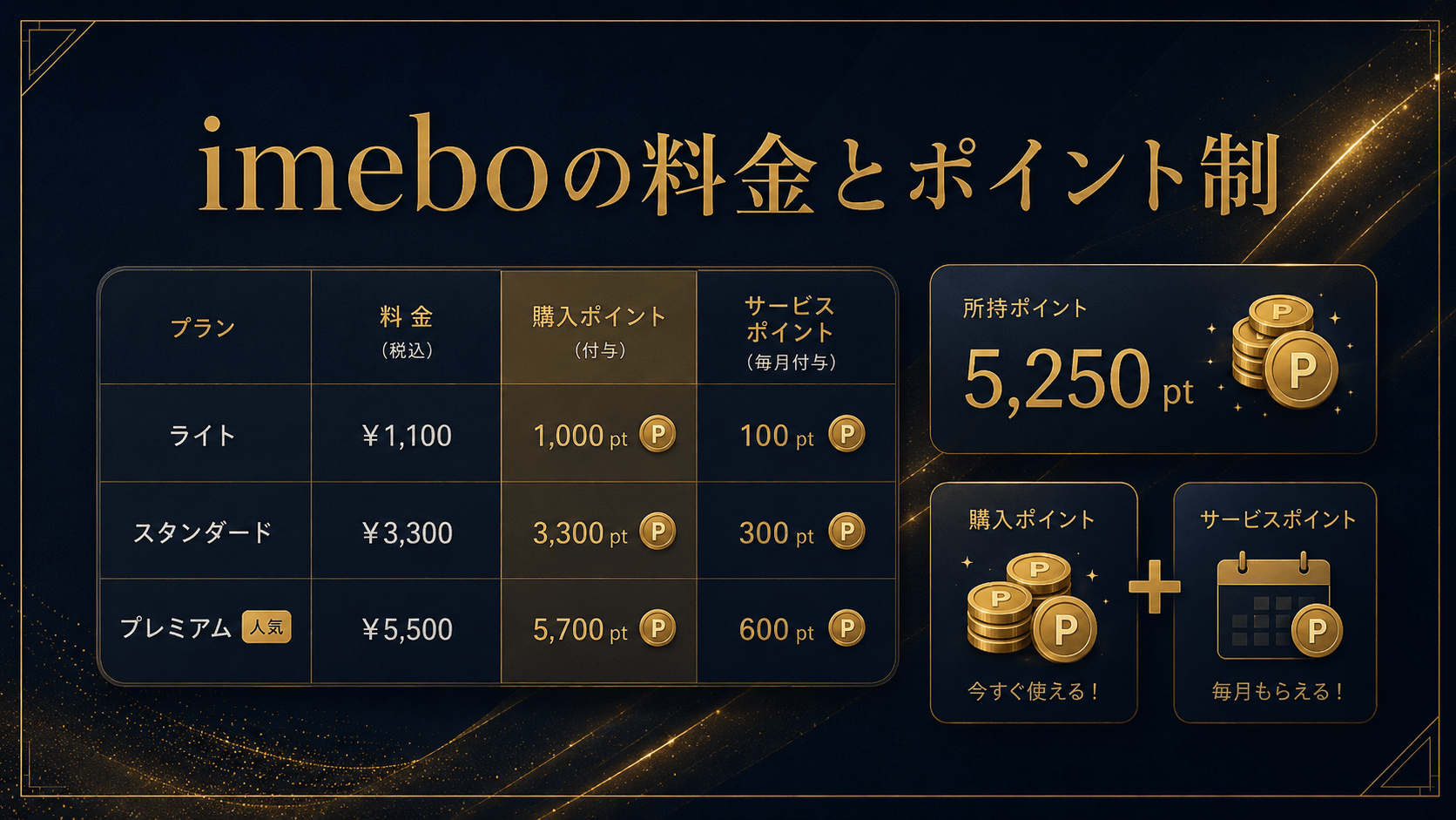 imeboの料金とポイント制