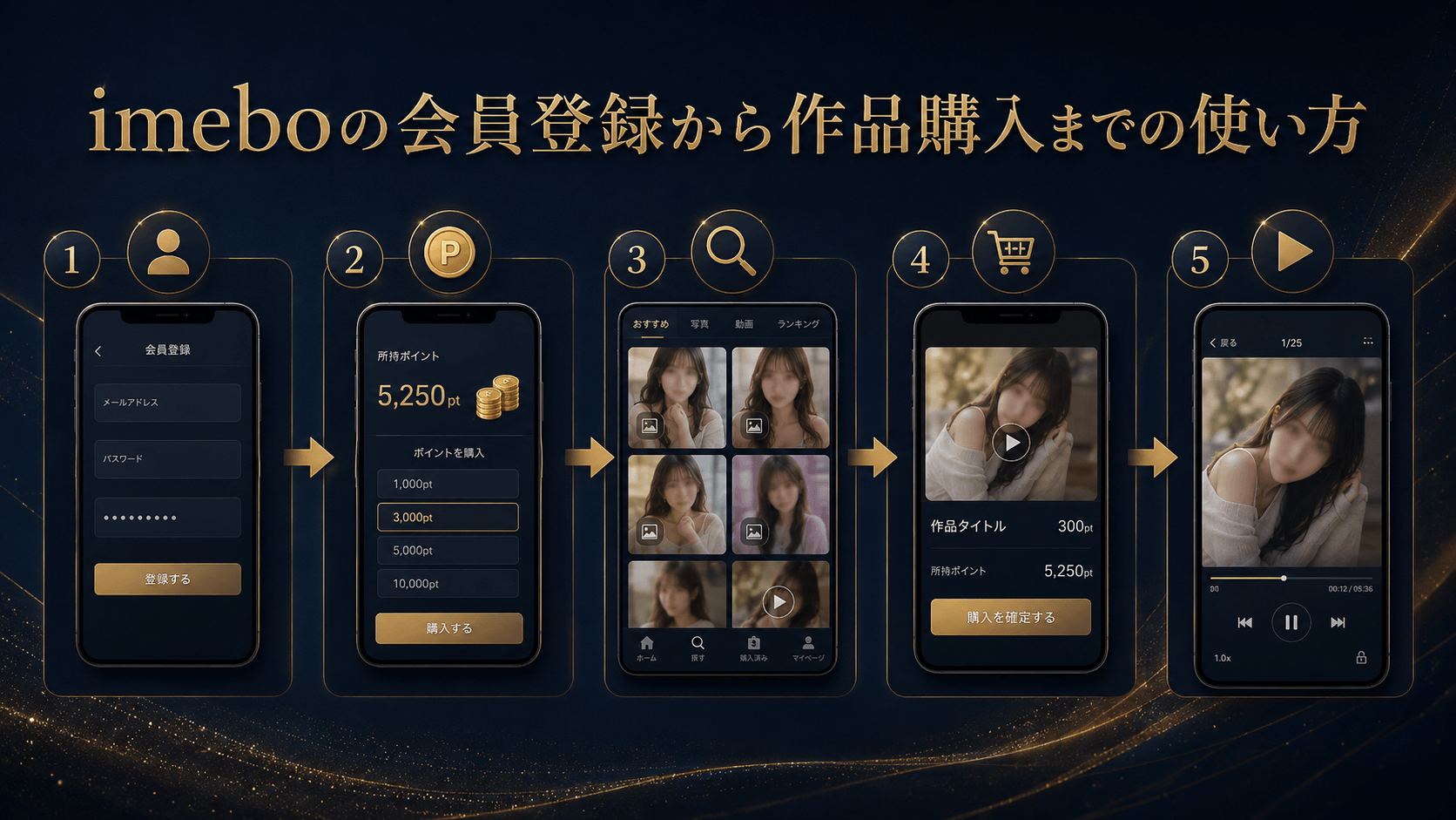 imeboの会員登録から作品購入までの使い方