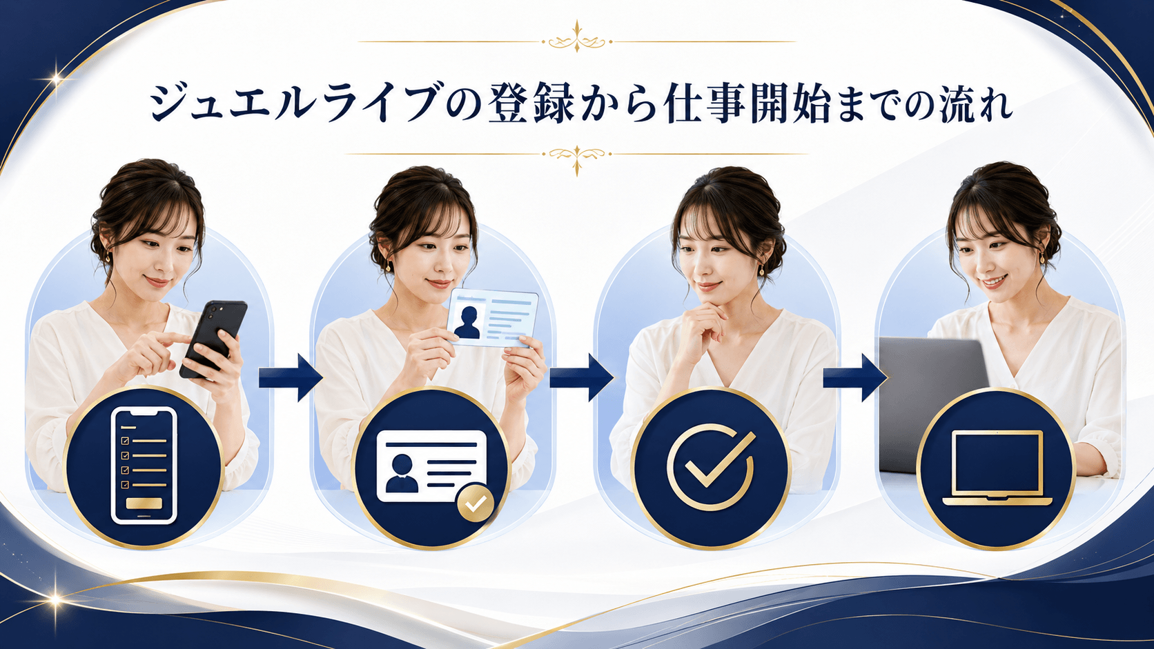 ジュエルライブの登録からチャットレディの仕事を始めるまでの流れ