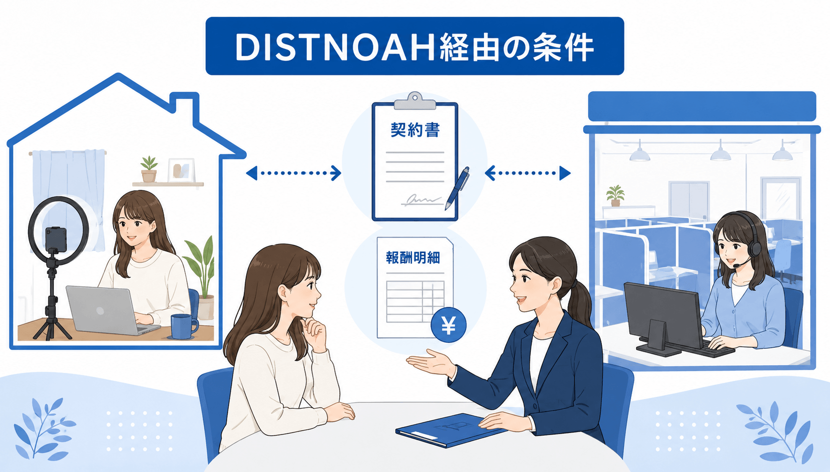 DISTNOAH経由でライブでゴーゴーへ応募する際の在宅・通勤条件